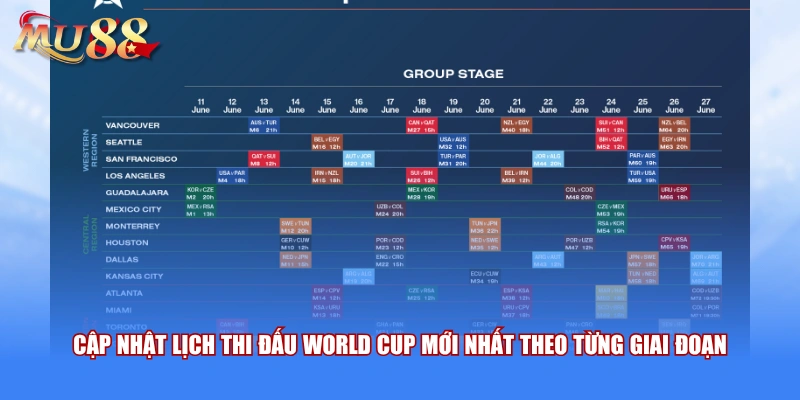 Cập nhật lịch thi đấu World Cup mới nhất theo từng giai đoạn